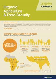 Organic Agriculture & Food Security